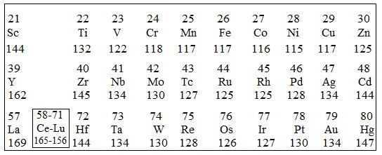 inner-transition-elements-chemistry-tutorial